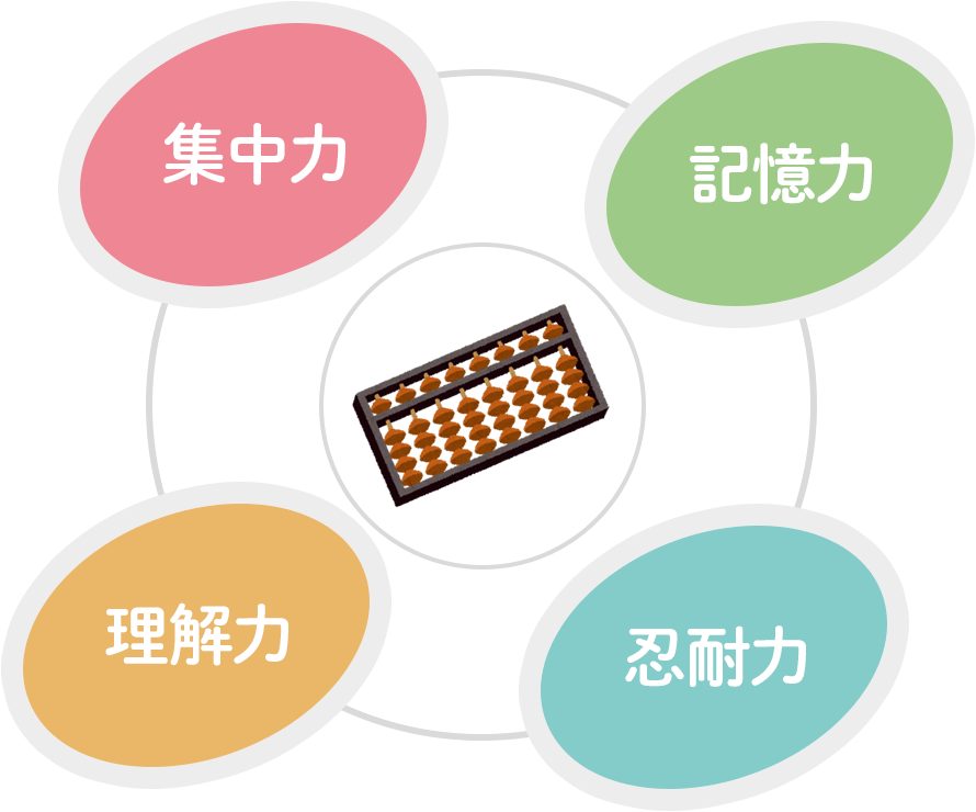 そろばんあんざんスクール山本